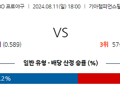 8월 11일 KBO KIA 삼성 한일야구분석 무료중계 스포츠분석