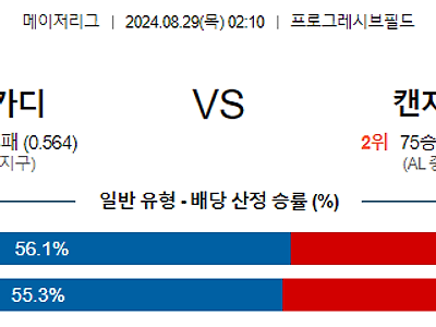 8월29일 MLB 클리블랜드 캔자스시티 해외야구분석 무료중계 스포츠분석