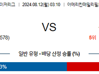 8월12일 MLB 밀워키 신시내티 해외야구분석 무료중계 스포츠분석