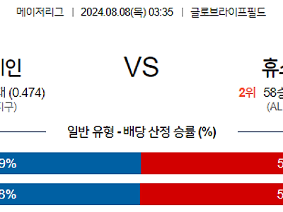 8월8일 MLB 텍사스 휴스턴 해외야구분석 무료중계 스포츠분석