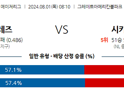 8월1일 MLB 신시내티 시카고컵스 해외야구분석 무료중계 스포츠분석