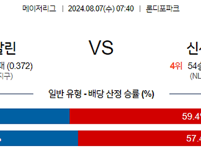 8월7일 MLB 마이애미 신시내티 해외야구분석 무료중계 스포츠분석