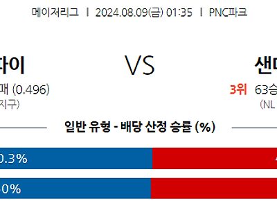 8월9일 MLB 피츠버그 샌디에고 해외야구분석 무료중계 스포츠분석