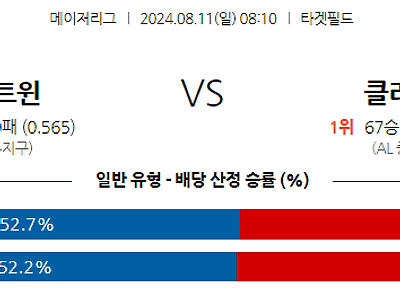 8월11일 MLB 미네소타 클리블랜드 해외야구분석 무료중계 스포츠분석