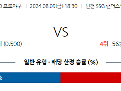 8월 9일 KBO SSG 두산 한일야구분석 무료중계 스포츠분석