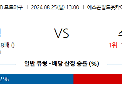 8월 25일 NPB 니혼햄 소프트뱅크 한일야구분석 무료중계 스포츠분석