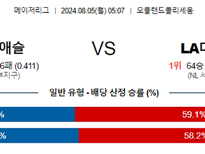 8월5일 MLB 오클랜드 LA다저스 해외야구분석 무료중계 스포츠분석