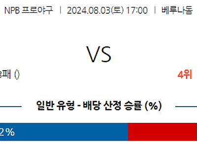 8월 3일 NPB 세이부 라쿠텐 한일야구분석 무료중계 스포츠분석