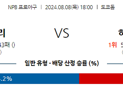 8월 8일 NPB 요미우리 히로시마 한일야구분석 무료중계 스포츠분석