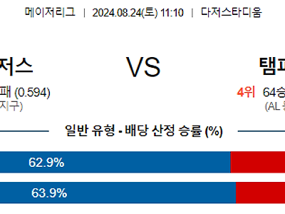 [주요경기✔️]8월24일 MLB LA다저스 템파베이 해외야구분석 무료중계 스포츠분석