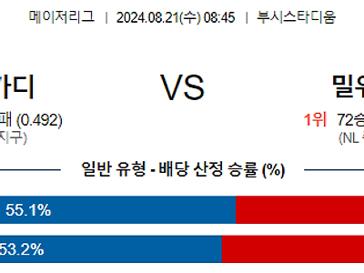 8월21일 MLB 세인트루이스 밀워키 해외야구분석 무료중계 스포츠분석