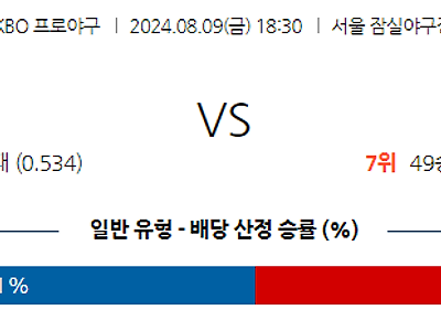 8월 9일 KBO LG NC 한일야구분석 무료중계 스포츠분석