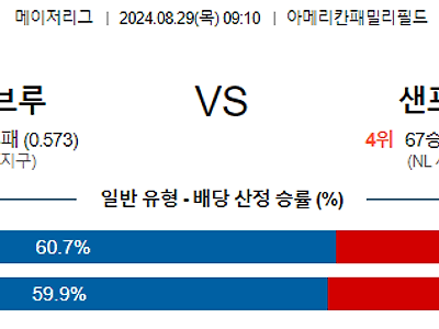 8월29일 MLB 시애틀 샌프란시스코 해외야구분석 무료중계 스포츠분석