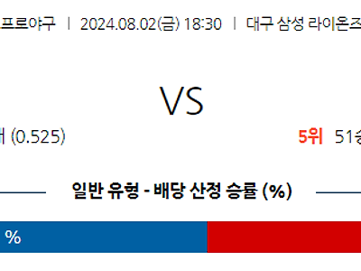 8월 2일 KBO 삼성 SSG 한일야구분석 무료중계 스포츠분석