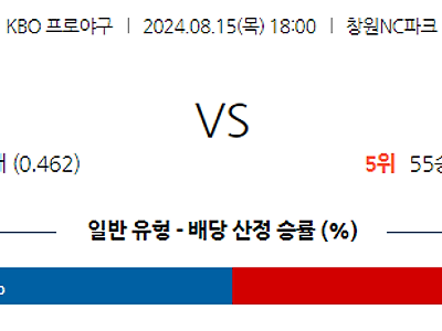 8월 15일 KBO NC SSG 한일야구분석 무료중계 스포츠분석