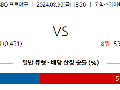 8월 30일 KBO 키움 롯데 한일야구분석 무료중계 스포츠분석