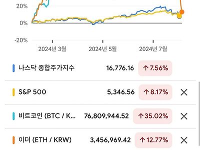 ??? : 주식, 코인 조건은 다 완성됨