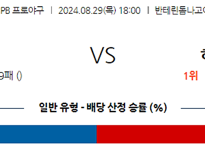 8월 29일 NPB 주니치 히로시마 한일야구분석 무료중계 스포츠분석