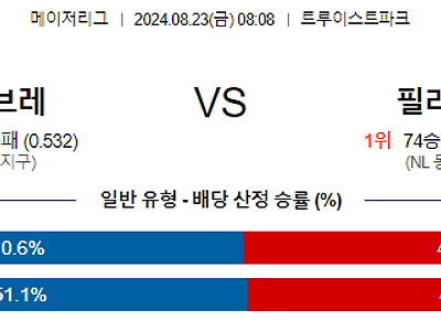 8월23일 MLB 애틀랜타 필라델피아 해외야구분석 무료중계 스포츠분석