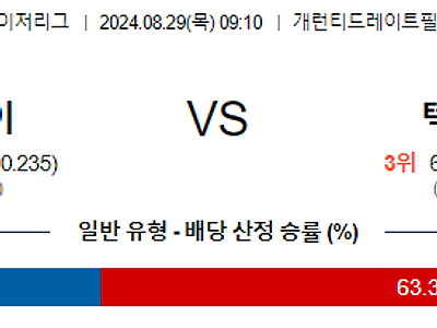 8월29일 MLB 시카고화이트삭스 텍사스 해외야구분석 무료중계 스포츠분석