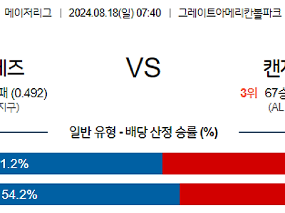 8월18일 MLB 신시내티 캔자스시티 해외야구분석 무료중계 스포츠분석