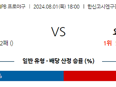 8월 1일 NPB 한신 요미우리 한일야구분석 무료중계 스포츠분석