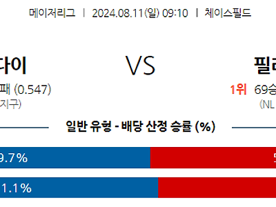 8월11일 MLB 애리조나 필라델피아 해외야구분석 무료중계 스포츠분석