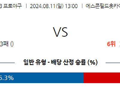 8월 11일 NPB 니혼햄 세이부 한일야구분석 무료중계 스포츠분석