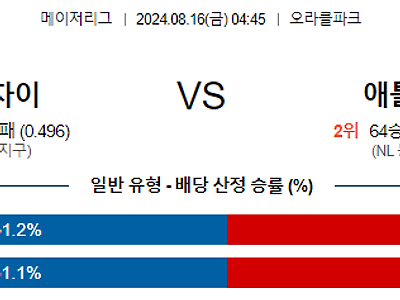 8월16일 MLB 샌프란시스코 애틀랜타 해외야구분석 무료중계 스포츠분석