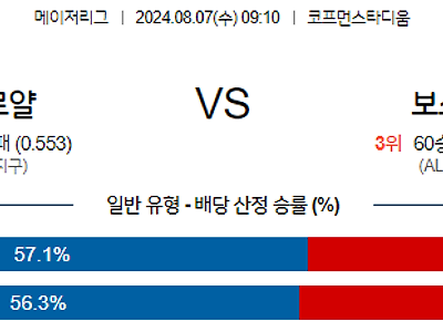 8월7일 MLB 캔자스시티 보스턴 해외야구분석 무료중계 스포츠분석