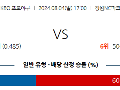 8월 4일 KBO NC KT 한일야구분석 무료중계 스포츠분석