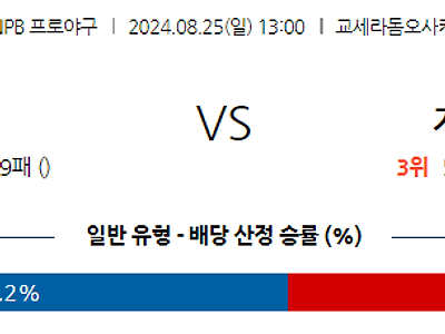 8월 25일 NPB 오릭스 지바롯데 한일야구분석 무료중계 스포츠분석