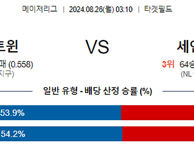 8월26일 MLB 미네소타 세인트루이스 해외야구분석 무료중계 스포츠분석