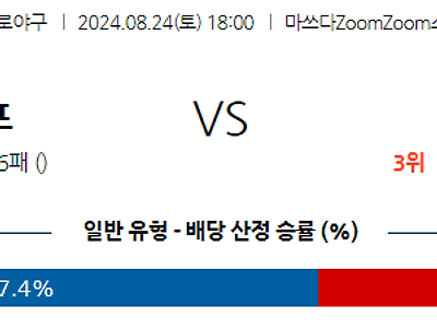 8월 24일 NPB 히로시마 한신 한일야구분석 무료중계 스포츠분석