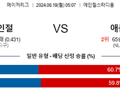 8월19일 MLB LA에인절스 애틀랜타 해외야구분석 무료중계 스포츠분석