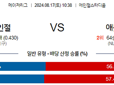 8월17일 MLB LA에인절스 애틀랜타 해외야구분석 무료중계 스포츠분석