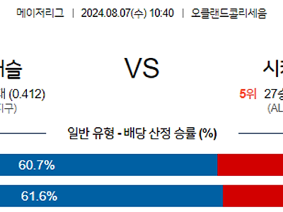 8월7일 MLB 오클랜드 시카고W 해외야구분석 무료중계 스포츠분석