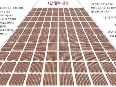 고대 로마군 1만 병력 규모.jpg