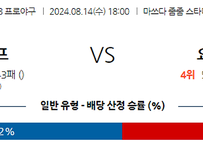 8월 14일 NPB 히로시마 요코하마 한일야구분석 무료중계 스포츠분석