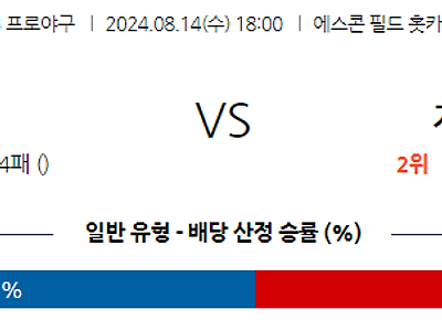 8월 14일 NPB 니혼햄 지바롯데 한일야구분석 무료중계 스포츠분석