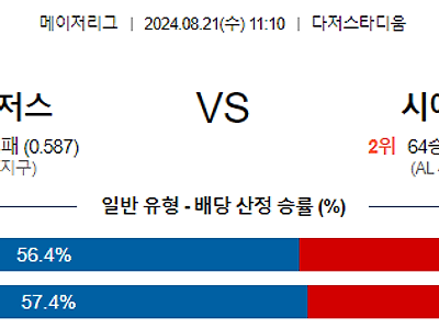 [주요경기✔️]8월21일 MLB LA다저스 시애틀 해외야구분석 무료중계 스포츠분석