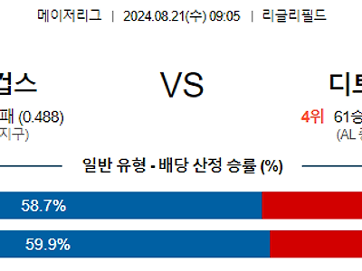 8월21일 MLB 시카고컵스 디트로이트 해외야구분석 무료중계 스포츠분석