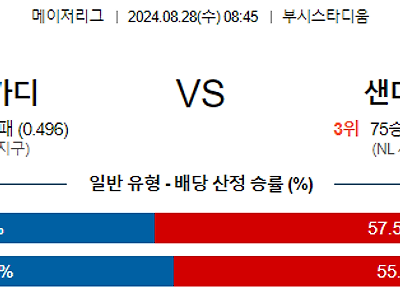 8월28일 MLB 세인트루이스 샌디에고 해외야구분석 무료중계 스포츠분석