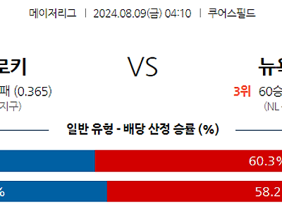 8월9일 MLB 콜로라도 뉴욕메츠 해외야구분석 무료중계 스포츠분석