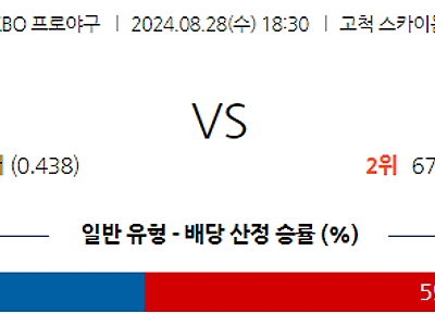 8월 28일 KBO 키움 삼성 한일야구분석 무료중계 스포츠분석