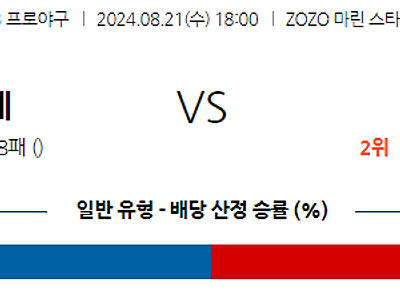 8월 21일 NPB 지바롯데 니혼햄 한일야구분석 무료중계 스포츠분석