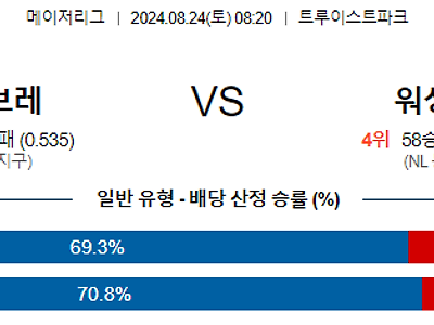 8월24일 MLB 애틀랜타 워싱턴 해외야구분석 무료중계 스포츠분석