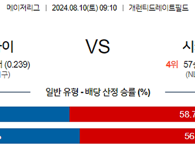 8월10일 MLB 시카고W 시카고C 해외야구분석 무료중계 스포츠분석