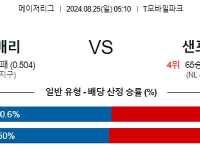 8월25일 MLB 시애틀 샌프란시스코 해외야구분석 무료중계 스포츠분석