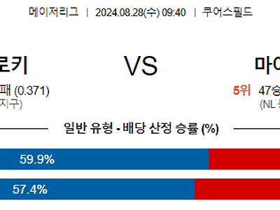 8월28일 MLB 콜로라도 마이애미 해외야구분석 무료중계 스포츠분석